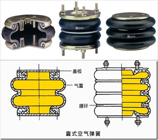 高马特橡胶空气弹簧减震器的作用