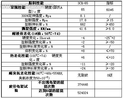 时代新材获西班牙Talgo高速列车空气弹簧项目订单