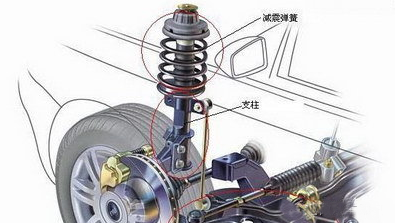 气囊减震器OE厂商气囊减震厂家之汽车减震器应注意什么