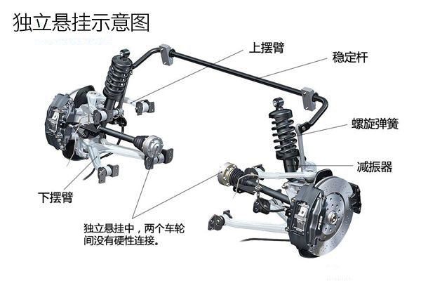 高马特带你走进悬挂系统