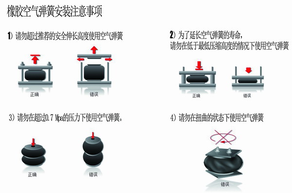 橡胶空气弹簧.jpg