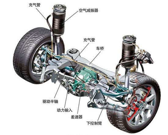 教你检测空气弹簧减震器是否损坏