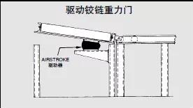 工业空气弹簧的应用介绍