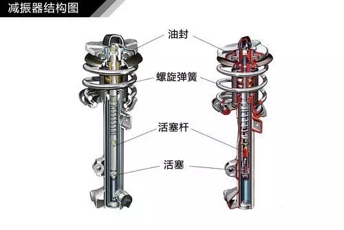 空气弹簧有什么作用？