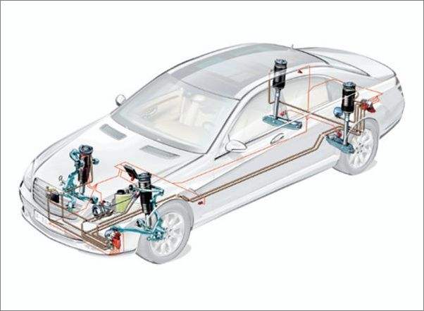 除了空气悬挂弹簧你还知道其他的悬架系统吗