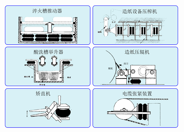 工业举升使用集合图二中文.jpg